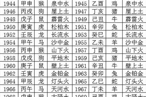 出生五行屬性|生辰八字五行查詢，五行八字查詢，生辰八字五。